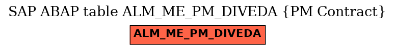 E-R Diagram for table ALM_ME_PM_DIVEDA (PM Contract)