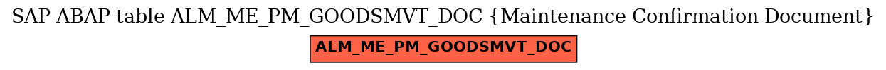 E-R Diagram for table ALM_ME_PM_GOODSMVT_DOC (Maintenance Confirmation Document)