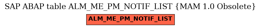 E-R Diagram for table ALM_ME_PM_NOTIF_LIST (MAM 1.0 Obsolete)