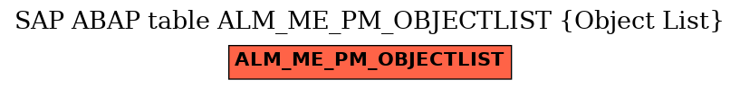 E-R Diagram for table ALM_ME_PM_OBJECTLIST (Object List)