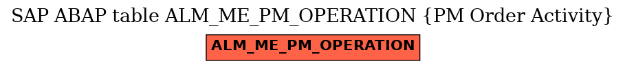 E-R Diagram for table ALM_ME_PM_OPERATION (PM Order Activity)