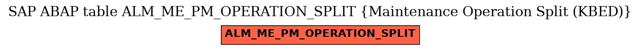 E-R Diagram for table ALM_ME_PM_OPERATION_SPLIT (Maintenance Operation Split (KBED))