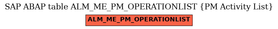 E-R Diagram for table ALM_ME_PM_OPERATIONLIST (PM Activity List)