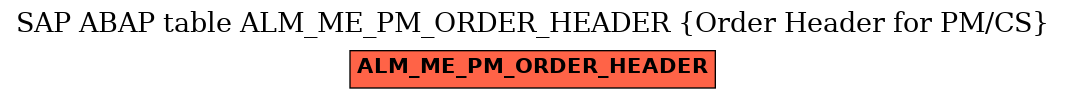 E-R Diagram for table ALM_ME_PM_ORDER_HEADER (Order Header for PM/CS)