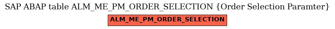 E-R Diagram for table ALM_ME_PM_ORDER_SELECTION (Order Selection Paramter)