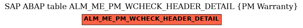 E-R Diagram for table ALM_ME_PM_WCHECK_HEADER_DETAIL (PM Warranty)