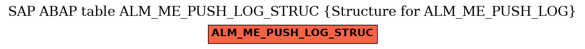 E-R Diagram for table ALM_ME_PUSH_LOG_STRUC (Structure for ALM_ME_PUSH_LOG)