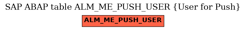 E-R Diagram for table ALM_ME_PUSH_USER (User for Push)