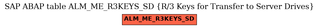 E-R Diagram for table ALM_ME_R3KEYS_SD (R/3 Keys for Transfer to Server Drives)