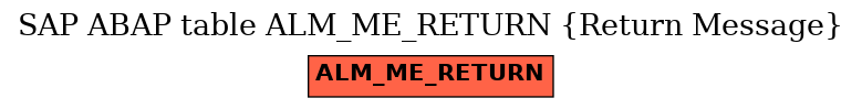 E-R Diagram for table ALM_ME_RETURN (Return Message)