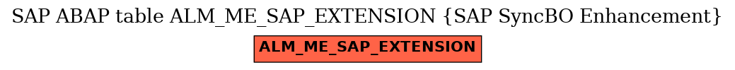 E-R Diagram for table ALM_ME_SAP_EXTENSION (SAP SyncBO Enhancement)