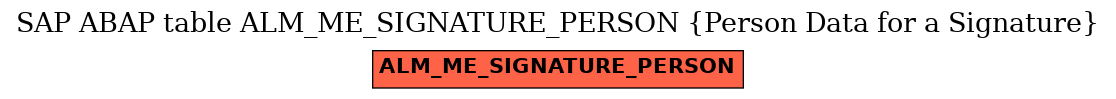 E-R Diagram for table ALM_ME_SIGNATURE_PERSON (Person Data for a Signature)