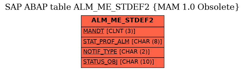 E-R Diagram for table ALM_ME_STDEF2 (MAM 1.0 Obsolete)