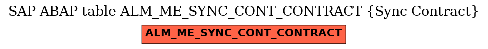 E-R Diagram for table ALM_ME_SYNC_CONT_CONTRACT (Sync Contract)