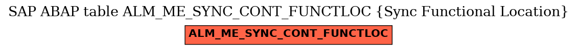 E-R Diagram for table ALM_ME_SYNC_CONT_FUNCTLOC (Sync Functional Location)