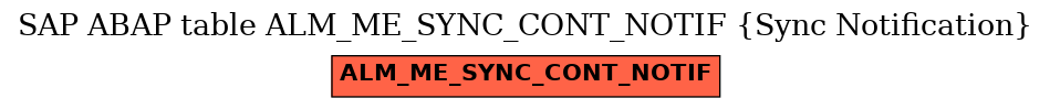 E-R Diagram for table ALM_ME_SYNC_CONT_NOTIF (Sync Notification)