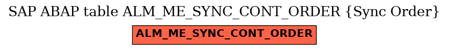 E-R Diagram for table ALM_ME_SYNC_CONT_ORDER (Sync Order)