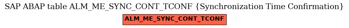 E-R Diagram for table ALM_ME_SYNC_CONT_TCONF (Synchronization Time Confirmation)