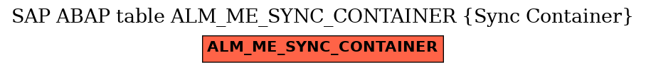 E-R Diagram for table ALM_ME_SYNC_CONTAINER (Sync Container)