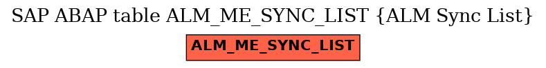 E-R Diagram for table ALM_ME_SYNC_LIST (ALM Sync List)