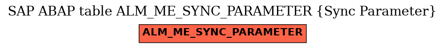 E-R Diagram for table ALM_ME_SYNC_PARAMETER (Sync Parameter)