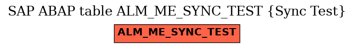 E-R Diagram for table ALM_ME_SYNC_TEST (Sync Test)