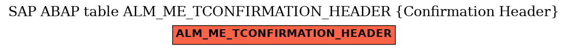 E-R Diagram for table ALM_ME_TCONFIRMATION_HEADER (Confirmation Header)