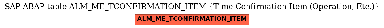 E-R Diagram for table ALM_ME_TCONFIRMATION_ITEM (Time Confirmation Item (Operation, Etc.))