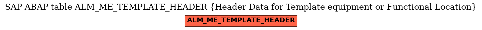 E-R Diagram for table ALM_ME_TEMPLATE_HEADER (Header Data for Template equipment or Functional Location)