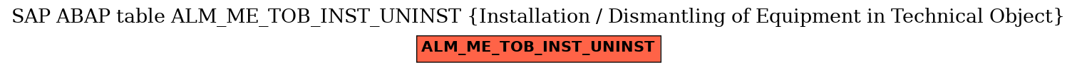 E-R Diagram for table ALM_ME_TOB_INST_UNINST (Installation / Dismantling of Equipment in Technical Object)