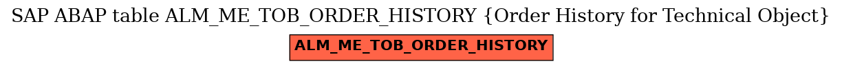 E-R Diagram for table ALM_ME_TOB_ORDER_HISTORY (Order History for Technical Object)