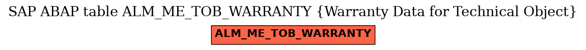 E-R Diagram for table ALM_ME_TOB_WARRANTY (Warranty Data for Technical Object)