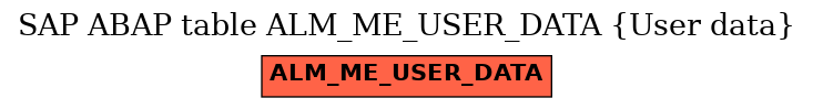 E-R Diagram for table ALM_ME_USER_DATA (User data)