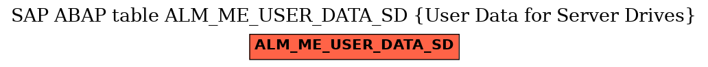 E-R Diagram for table ALM_ME_USER_DATA_SD (User Data for Server Drives)