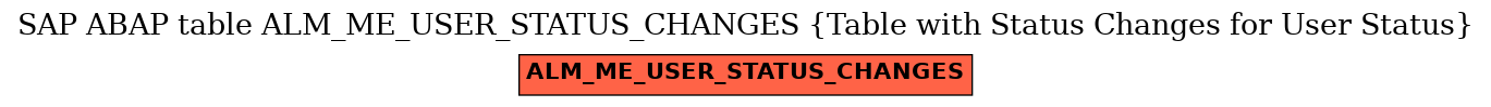 E-R Diagram for table ALM_ME_USER_STATUS_CHANGES (Table with Status Changes for User Status)