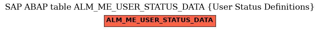 E-R Diagram for table ALM_ME_USER_STATUS_DATA (User Status Definitions)