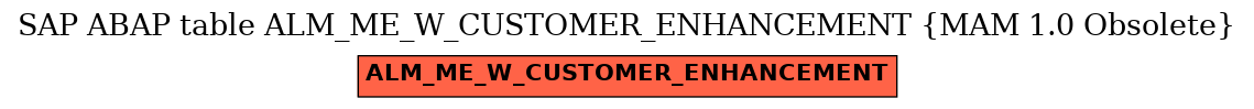 E-R Diagram for table ALM_ME_W_CUSTOMER_ENHANCEMENT (MAM 1.0 Obsolete)