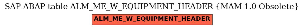 E-R Diagram for table ALM_ME_W_EQUIPMENT_HEADER (MAM 1.0 Obsolete)