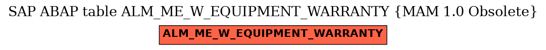 E-R Diagram for table ALM_ME_W_EQUIPMENT_WARRANTY (MAM 1.0 Obsolete)