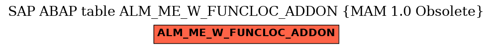 E-R Diagram for table ALM_ME_W_FUNCLOC_ADDON (MAM 1.0 Obsolete)