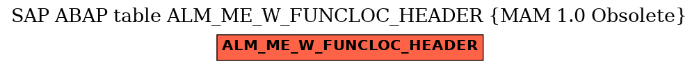 E-R Diagram for table ALM_ME_W_FUNCLOC_HEADER (MAM 1.0 Obsolete)