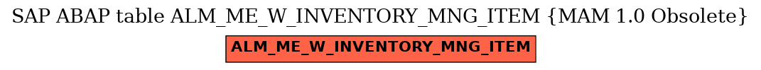 E-R Diagram for table ALM_ME_W_INVENTORY_MNG_ITEM (MAM 1.0 Obsolete)