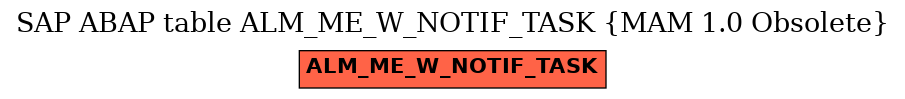 E-R Diagram for table ALM_ME_W_NOTIF_TASK (MAM 1.0 Obsolete)