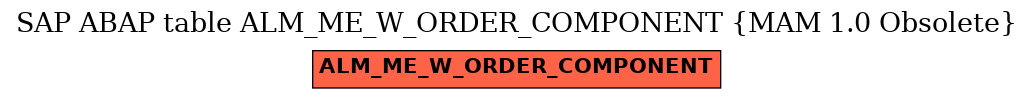 E-R Diagram for table ALM_ME_W_ORDER_COMPONENT (MAM 1.0 Obsolete)