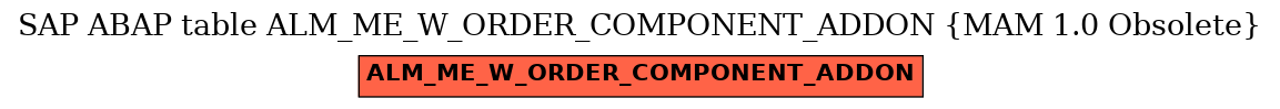 E-R Diagram for table ALM_ME_W_ORDER_COMPONENT_ADDON (MAM 1.0 Obsolete)