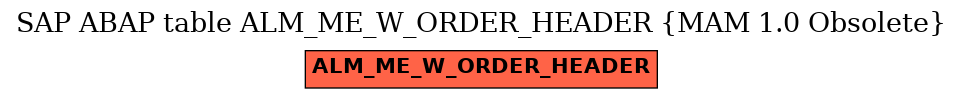 E-R Diagram for table ALM_ME_W_ORDER_HEADER (MAM 1.0 Obsolete)