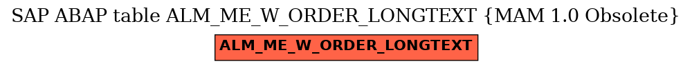 E-R Diagram for table ALM_ME_W_ORDER_LONGTEXT (MAM 1.0 Obsolete)