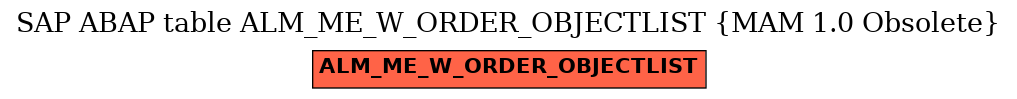 E-R Diagram for table ALM_ME_W_ORDER_OBJECTLIST (MAM 1.0 Obsolete)