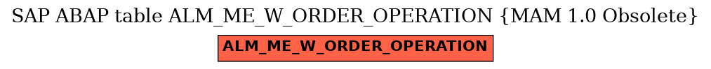 E-R Diagram for table ALM_ME_W_ORDER_OPERATION (MAM 1.0 Obsolete)