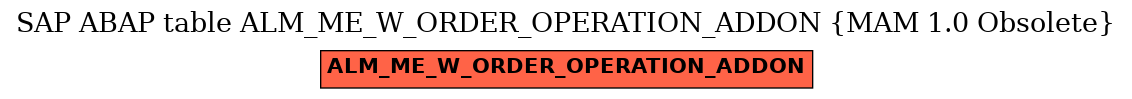 E-R Diagram for table ALM_ME_W_ORDER_OPERATION_ADDON (MAM 1.0 Obsolete)